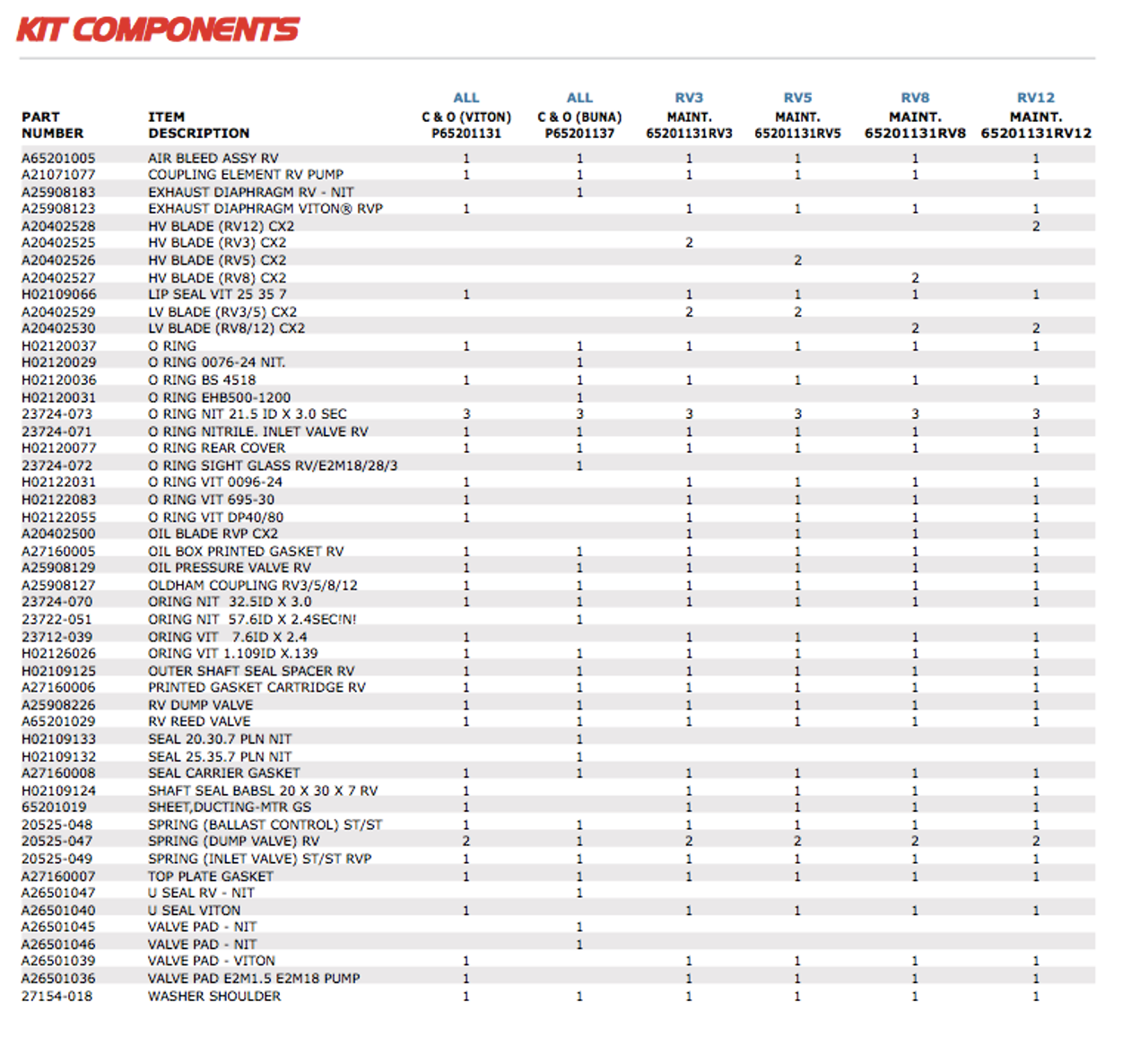KIT COMPONENTS